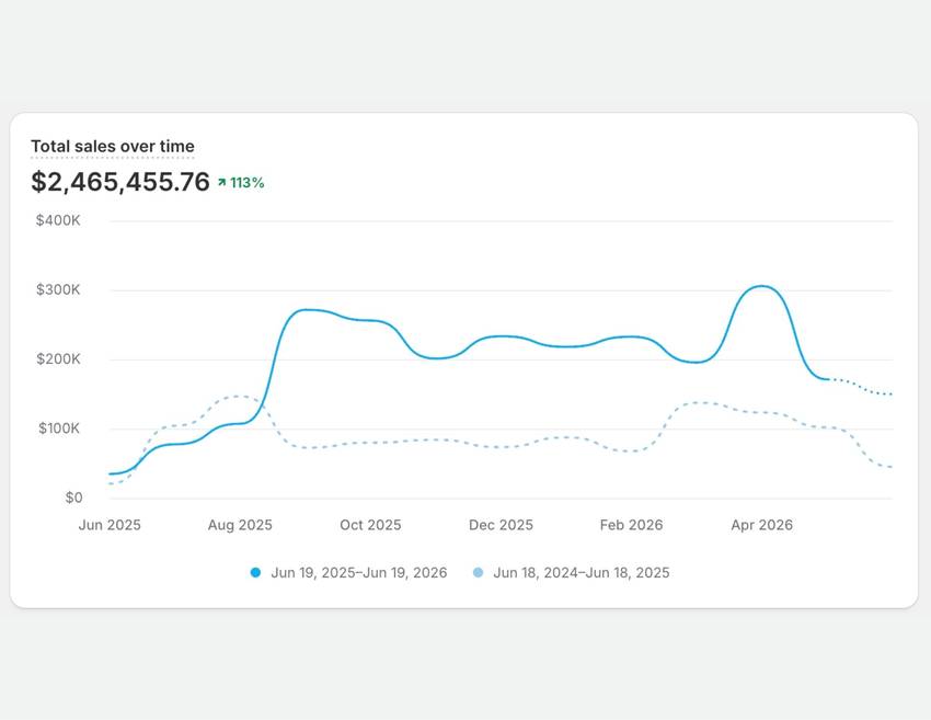 Shopify e-commerce data image 2